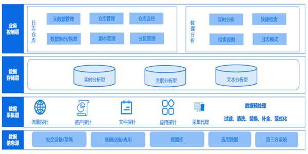 数据仓库管理系统