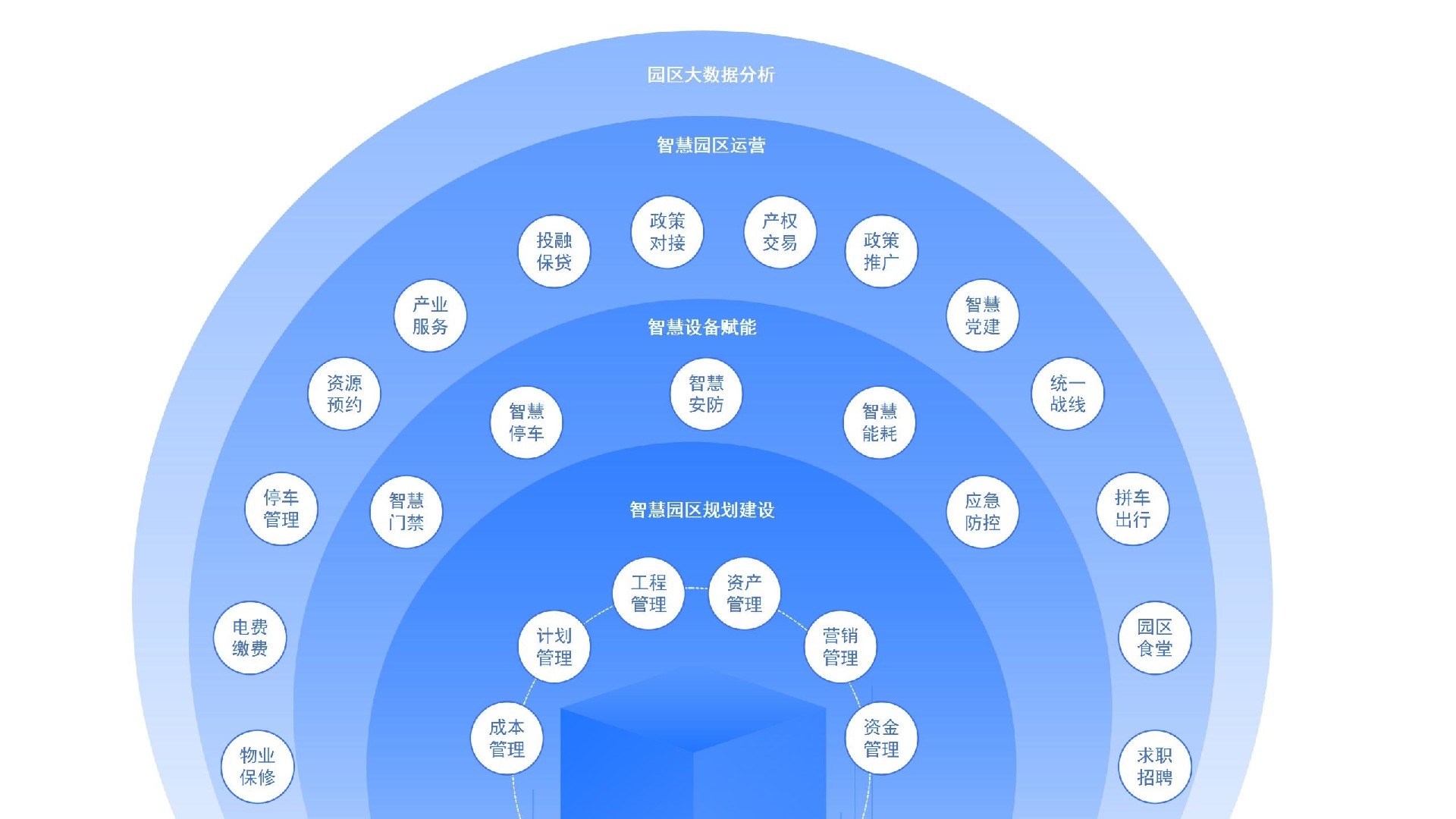 智慧园区解决方案V1.0_01.jpg